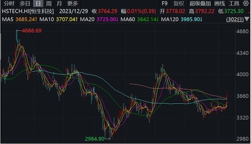 如何在香港买股票 如何在香港买股票