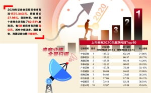 证券员工怎么创收最高 证券员工怎么创收最高