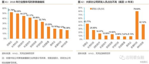 证券员工怎么创收最高 证券员工怎么创收最高