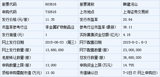 长江证券怎么申购