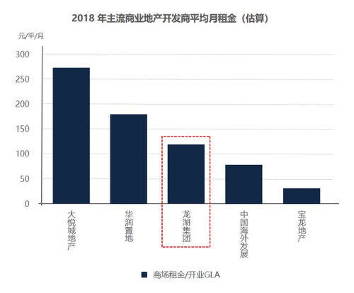证券图怎么画图的
