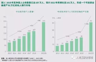 股票如何融资更多