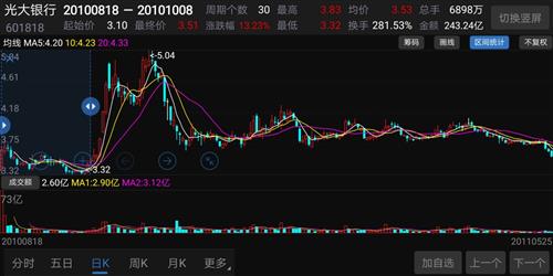 股票如何融资更多