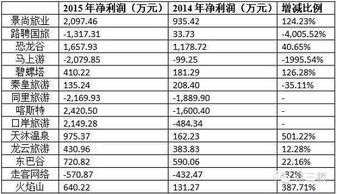股票股转系统如何买股票 股票股转系统如何买股票
