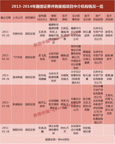 国信证券流水怎么查