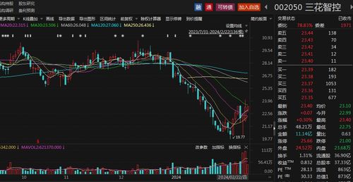 股票机构调研如何赋值 股票机构调研如何赋值