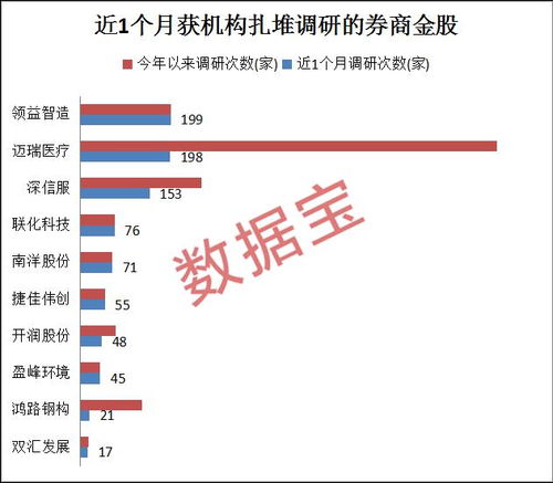 股票机构调研如何赋值 股票机构调研如何赋值