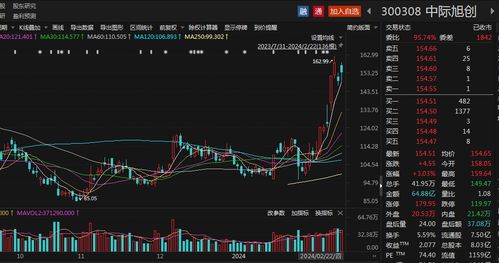 股票机构调研如何赋值 股票机构调研如何赋值