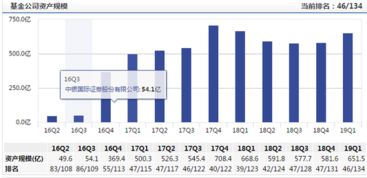 中银国际证券怎么上楼 中银国际证券怎么上楼