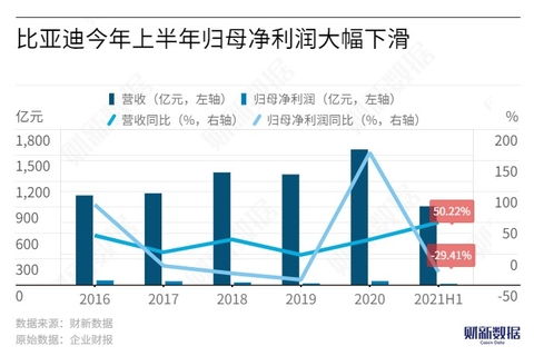证券怎么跟数据