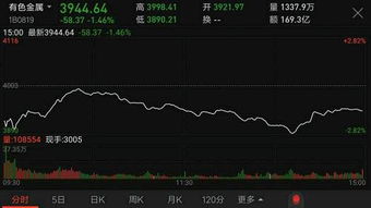 股票大跌如何避险