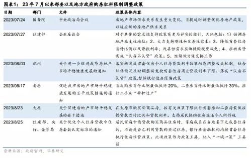 证券杠杆怎么申请