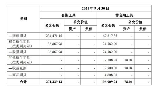 证券杠杆怎么申请