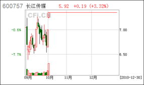 法院如何对股票进行拍卖 法院如何对股票进行拍卖
