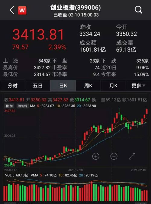 如何看股票的信息期货