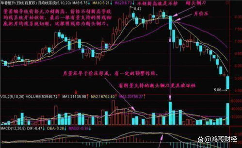 盘中如何看机构买入股票