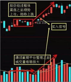 如何保持股票成交量 如何保持股票成交量