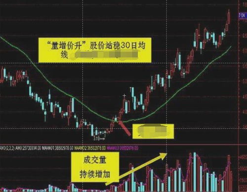 如何保持股票成交量 如何保持股票成交量