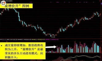 如何保持股票成交量 如何保持股票成交量