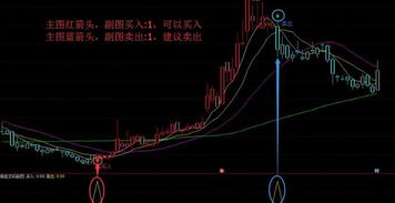 股票密码如何使用教程