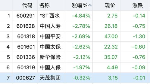 东方证券配股预期怎么看