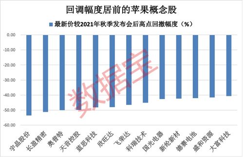 消费证券怎么抢