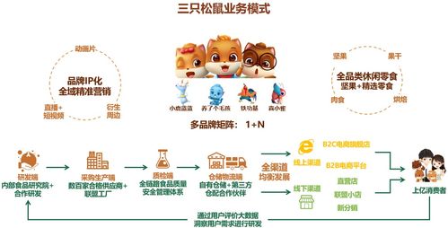 三只松鼠股票现状如何