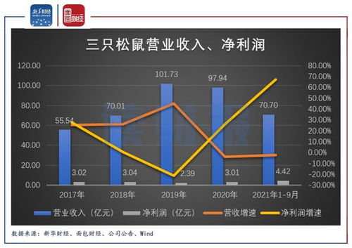 三只松鼠股票现状如何