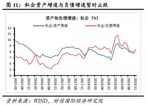 财富证券怎么降低