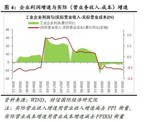 财富证券怎么降低