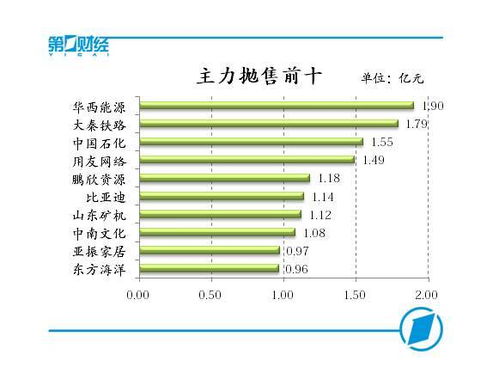 财富证券怎么降低