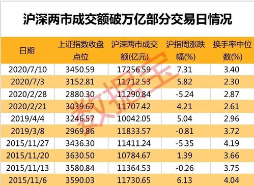 如何大概率猜中比分股票