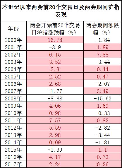 如何大概率猜中比分股票