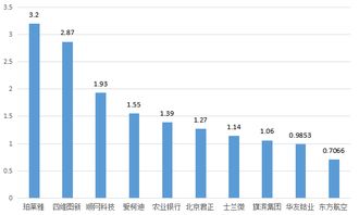 如何抛售明日股票
