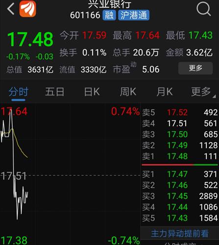 如何操作兴业银行股票 如何操作兴业银行股票
