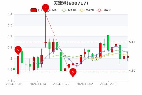 港口股票如何