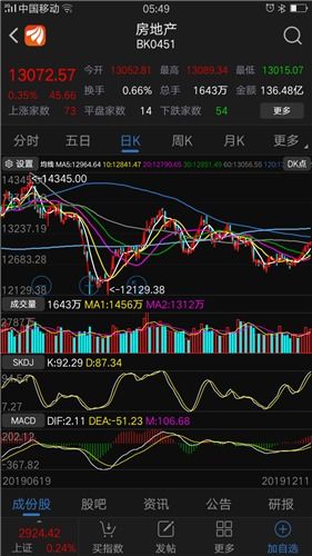 股票如何看内资外资股票 股票如何看内资外资股票
