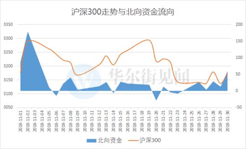 股票如何看内资外资股票 股票如何看内资外资股票