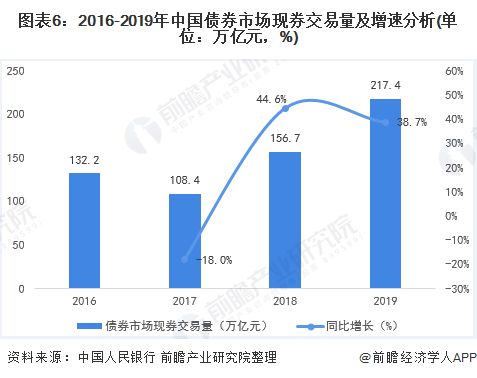 证券是怎么运营