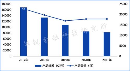 证券是怎么运营
