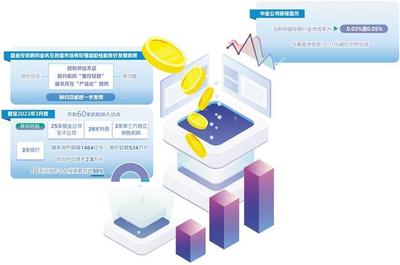 证券是怎么运营