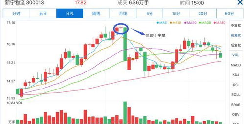 证券上班怎么炒股