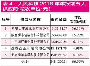 如何收购国营单位股票