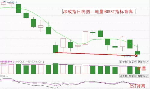 如何提前锁定涨停板股票