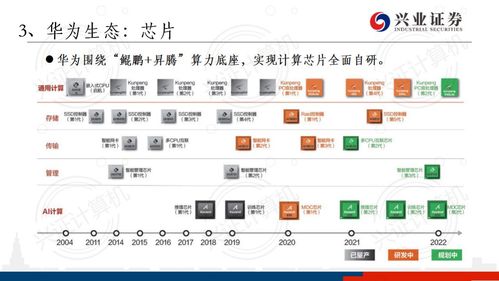 兴业证券环卫系统怎么样
