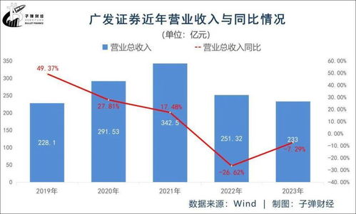 广发证券怎么做期货业务