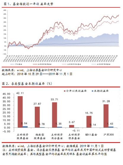 上海证券怎么搜板块的