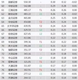 中信证券怎么转中投证券