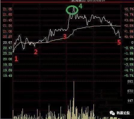 股票被骗如何快速解套