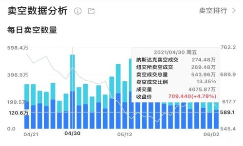 香港证券怎么卖空